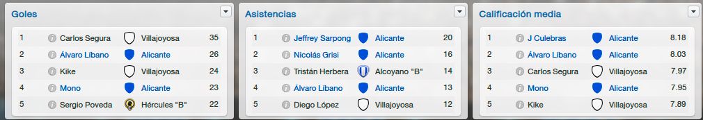 estadisticasfinales_zps300addfa.jpg