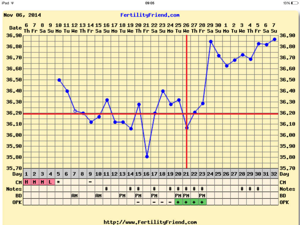 cm-in-pregnancy-update-babycentre