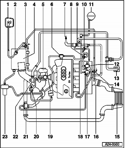 How can a guy make a 03 audi 1.8 vaucum system work on a 02 passat 1.8 ...